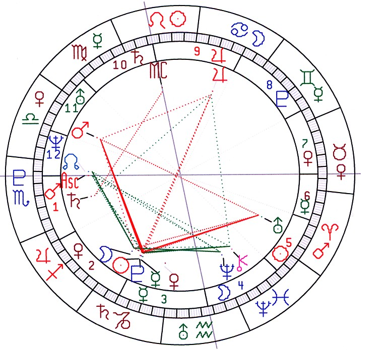 Horoskop SR na rok 2014